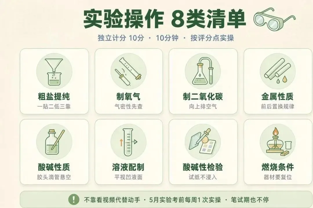 化学暴跌30分!2027广州初三这样学才不亏,家长别瞎忙-第3张图片-四季读书网 化学暴跌30分!2027广州初三这样学才不亏,家长别瞎忙-第3张图片-四季读书网