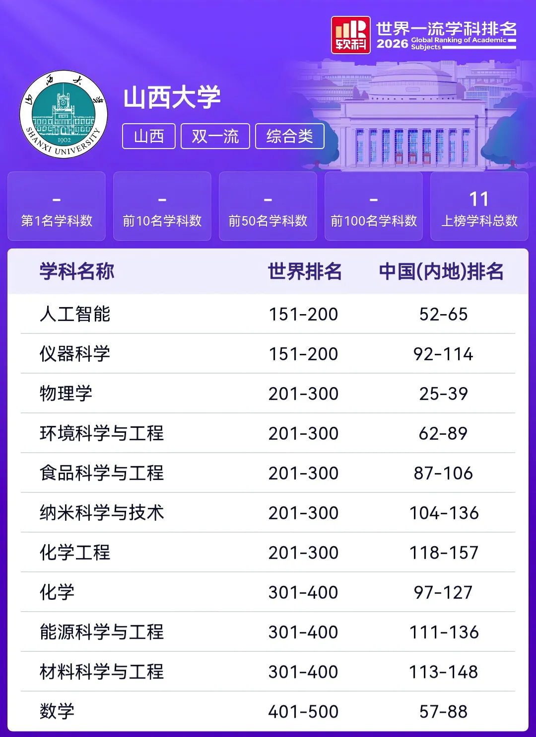 2027高考:山西高校世界一流学科排名-第10张图片-四季读书网 2027高考:山西高校世界一流学科排名-第10张图片-四季读书网