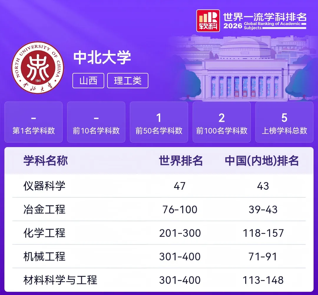 2027高考:山西高校世界一流学科排名-第11张图片-四季读书网 2027高考:山西高校世界一流学科排名-第11张图片-四季读书网