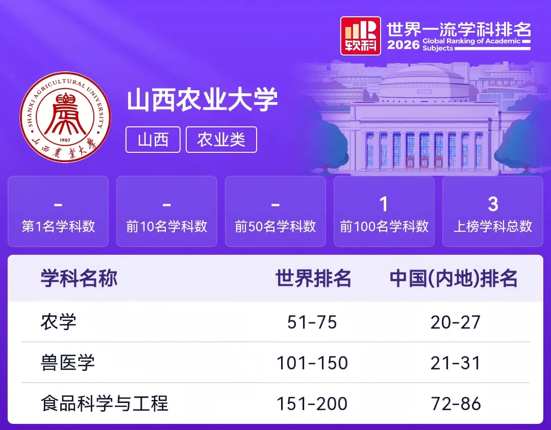 2027高考:山西高校世界一流学科排名-第14张图片-四季读书网 2027高考:山西高校世界一流学科排名-第14张图片-四季读书网