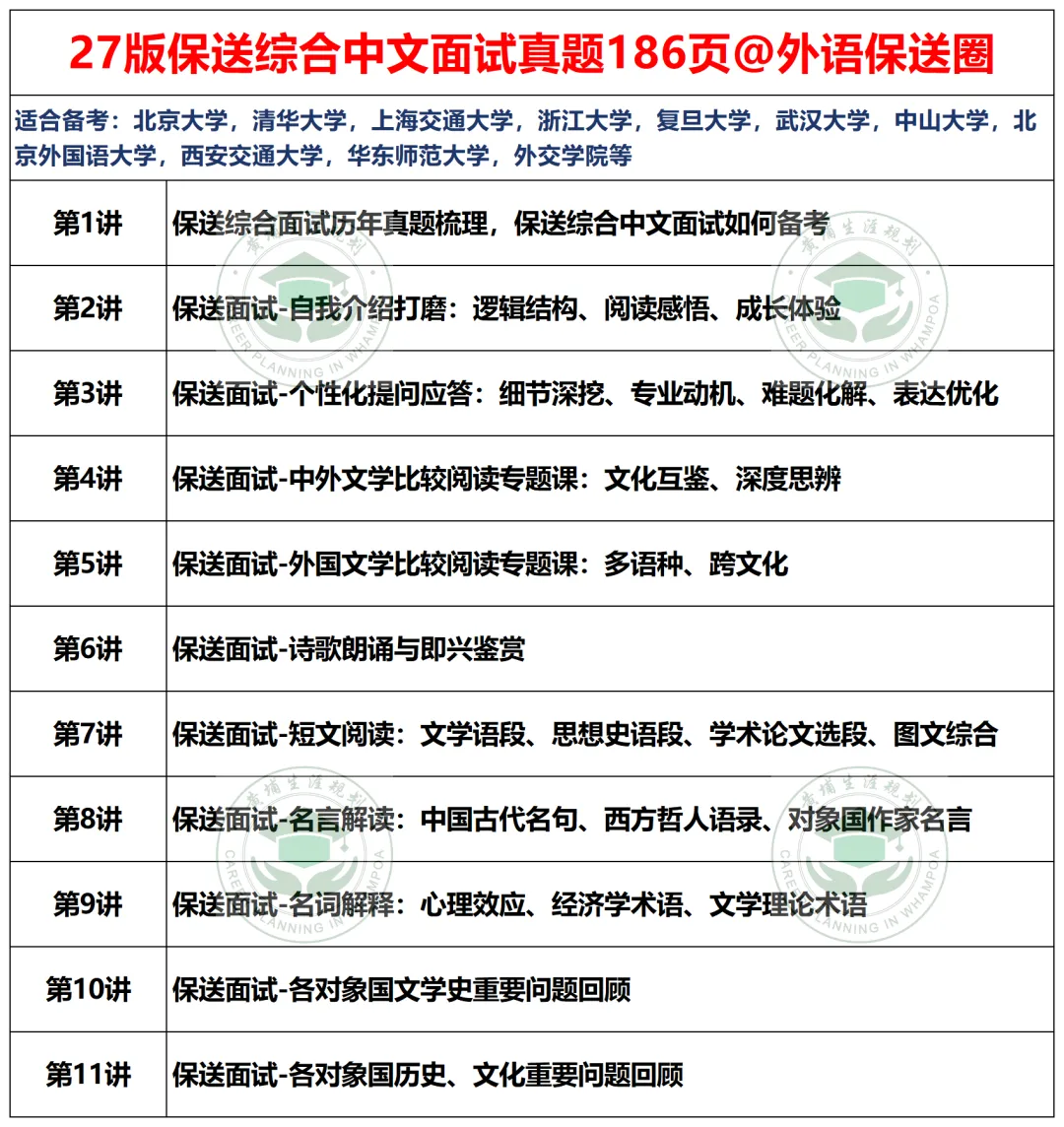 【综合中文面试】27版保送真题186页汇总-第10张图片-四季读书网 【综合中文面试】27版保送真题186页汇总-第10张图片-四季读书网