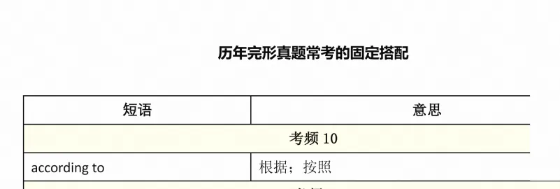 2027考研英语《完形|真题常考固定搭配》PDF版-第5张图片-四季读书网 2027考研英语《完形|真题常考固定搭配》PDF版-第5张图片-四季读书网