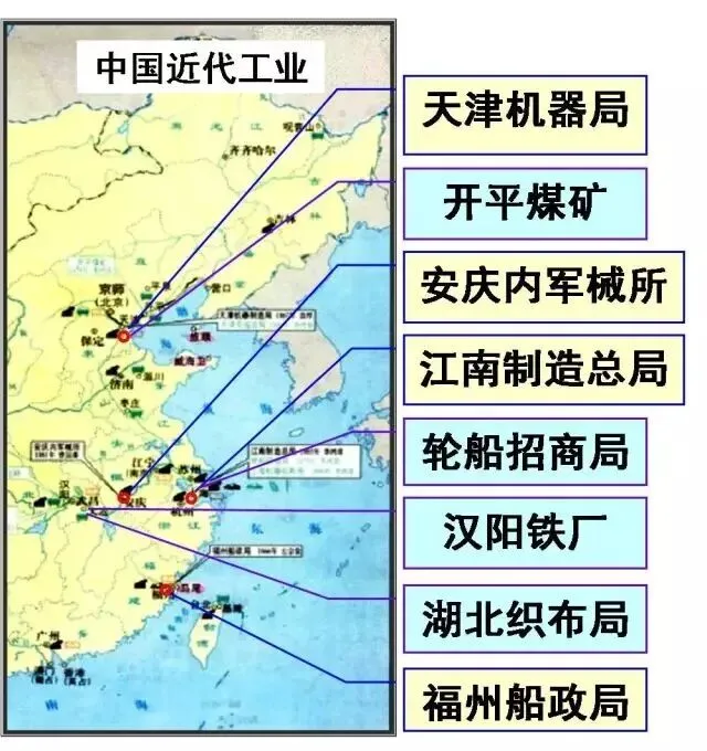 初一上册历史《洋务运动》知识点+练习题-第13张图片-四季读书网