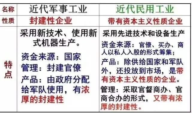 初一上册历史《洋务运动》知识点+练习题-第16张图片-四季读书网