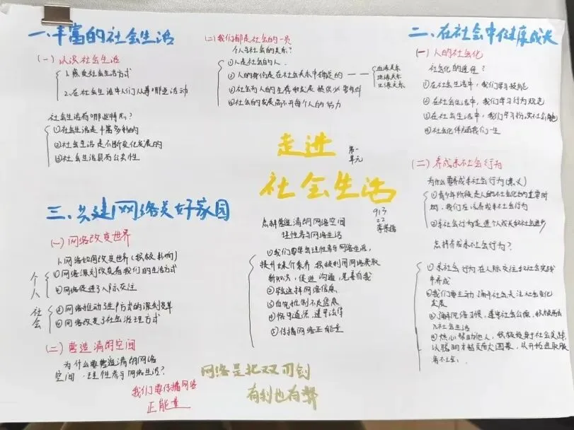 夏日耕耘结硕果,蓄力初三展收获 ——九年级优秀暑假作业评选-第66张图片-四季读书网 夏日耕耘结硕果,蓄力初三展收获 ——九年级优秀暑假作业评选-第66张图片-四季读书网