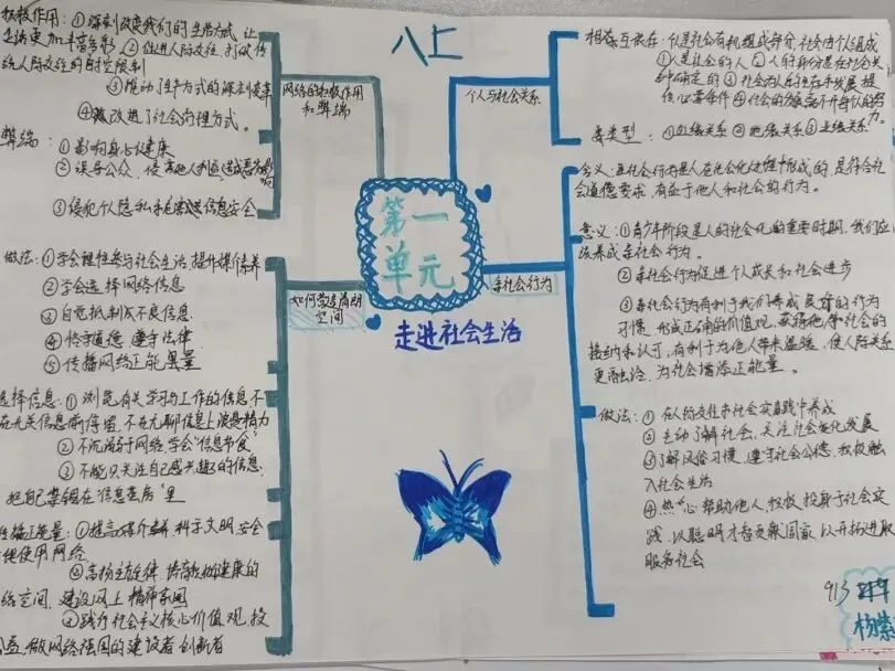 夏日耕耘结硕果,蓄力初三展收获 ——九年级优秀暑假作业评选-第67张图片-四季读书网 夏日耕耘结硕果,蓄力初三展收获 ——九年级优秀暑假作业评选-第67张图片-四季读书网