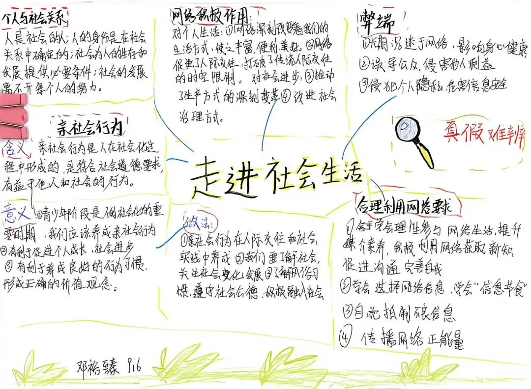 夏日耕耘结硕果,蓄力初三展收获 ——九年级优秀暑假作业评选-第70张图片-四季读书网 夏日耕耘结硕果,蓄力初三展收获 ——九年级优秀暑假作业评选-第70张图片-四季读书网