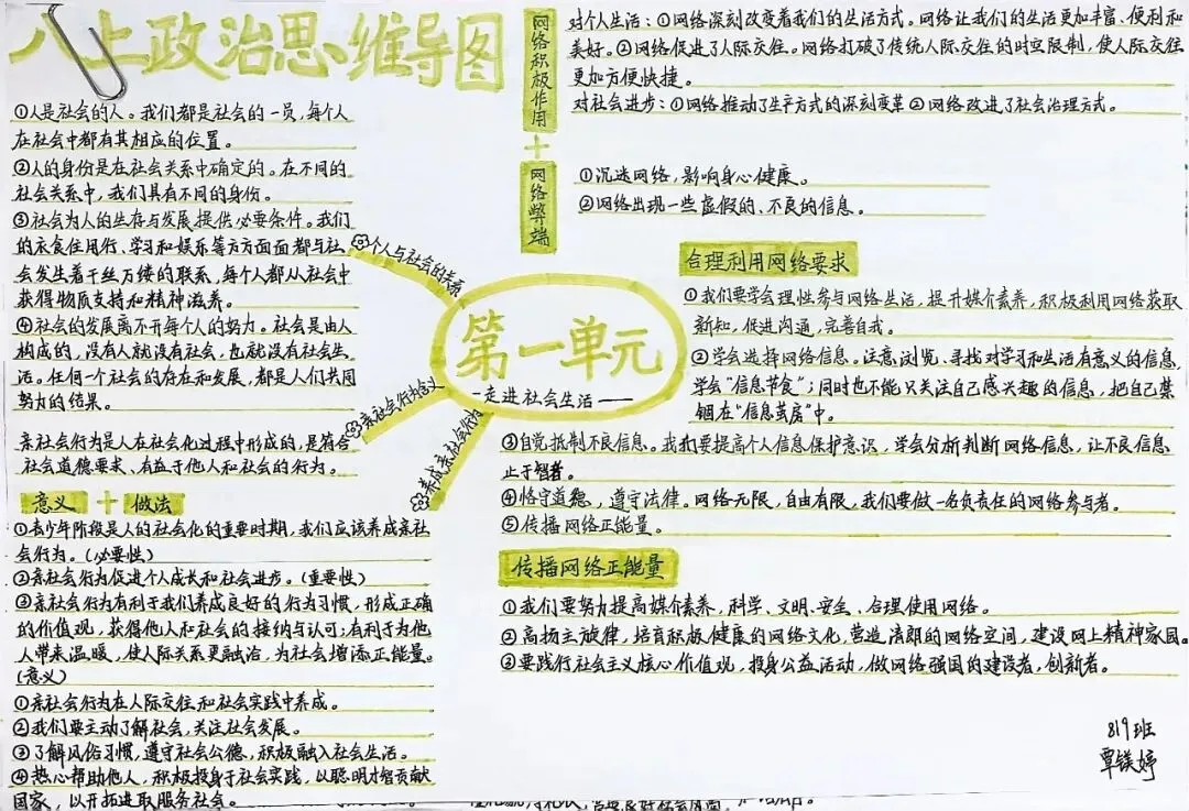 夏日耕耘结硕果,蓄力初三展收获 ——九年级优秀暑假作业评选-第71张图片-四季读书网 夏日耕耘结硕果,蓄力初三展收获 ——九年级优秀暑假作业评选-第71张图片-四季读书网