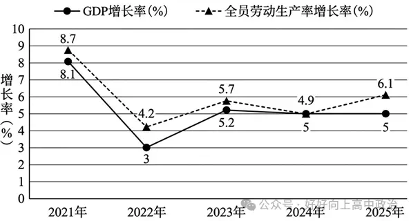 真题速递|广西2026年6月高考选择性考试政治试题-第2张图片-四季读书网 真题速递|广西2026年6月高考选择性考试政治试题-第2张图片-四季读书网