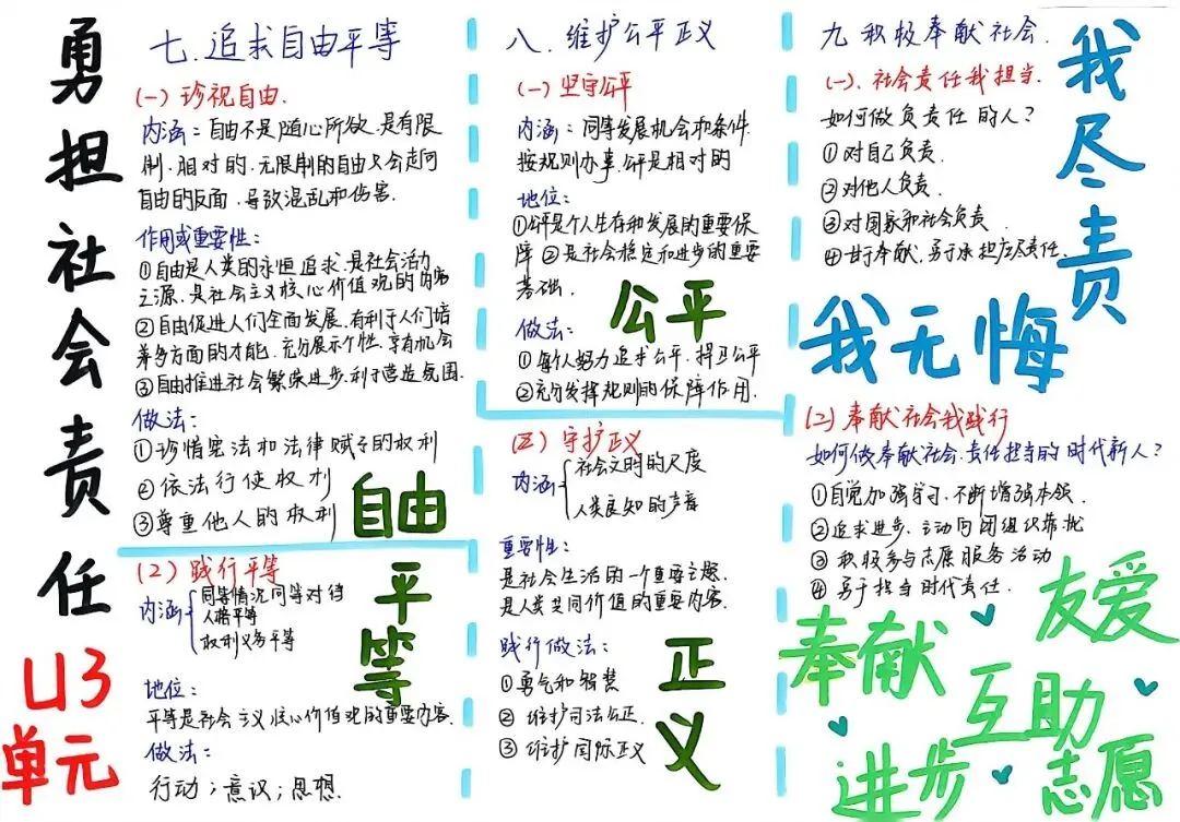 夏日耕耘结硕果,蓄力初三展收获 ——九年级优秀暑假作业评选-第74张图片-四季读书网 夏日耕耘结硕果,蓄力初三展收获 ——九年级优秀暑假作业评选-第74张图片-四季读书网