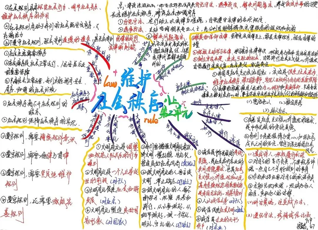 夏日耕耘结硕果,蓄力初三展收获 ——九年级优秀暑假作业评选-第75张图片-四季读书网 夏日耕耘结硕果,蓄力初三展收获 ——九年级优秀暑假作业评选-第75张图片-四季读书网