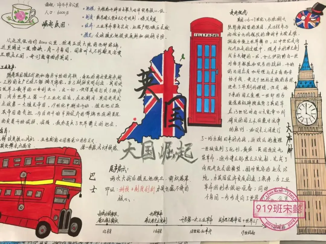 夏日耕耘结硕果,蓄力初三展收获 ——九年级优秀暑假作业评选-第82张图片-四季读书网 夏日耕耘结硕果,蓄力初三展收获 ——九年级优秀暑假作业评选-第82张图片-四季读书网
