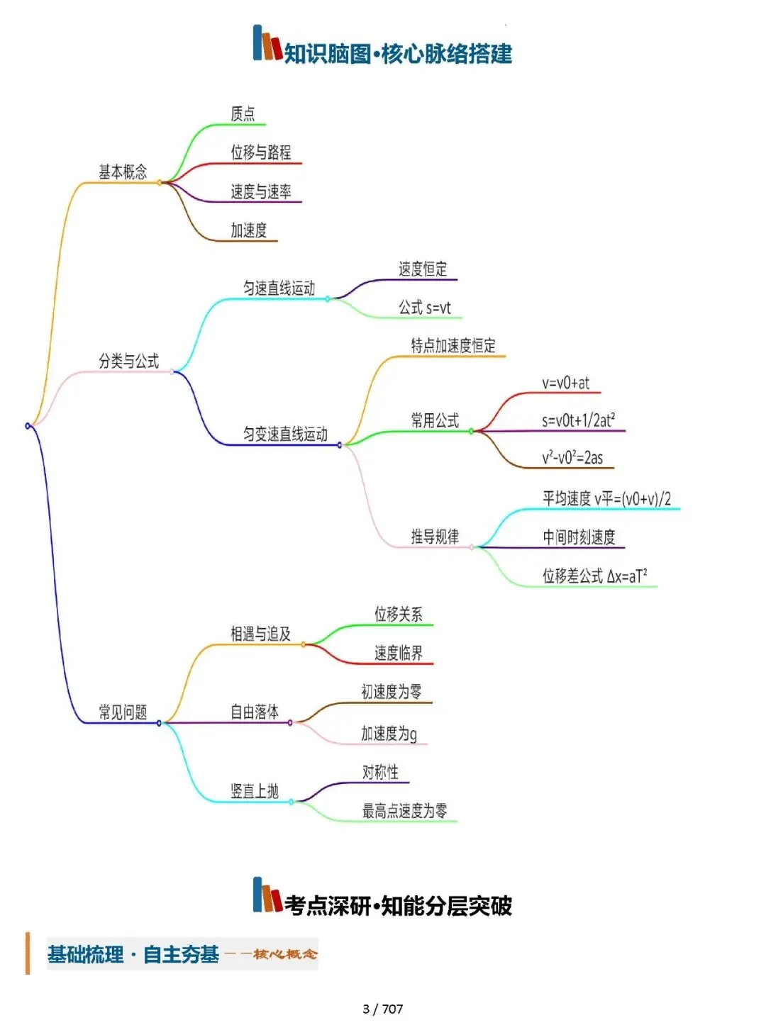 【总结归纳】2027高考物理知识清单彩色700页(原卷版+解析版)word-第4张图片-四季读书网 【总结归纳】2027高考物理知识清单彩色700页(原卷版+解析版)word-第4张图片-四季读书网