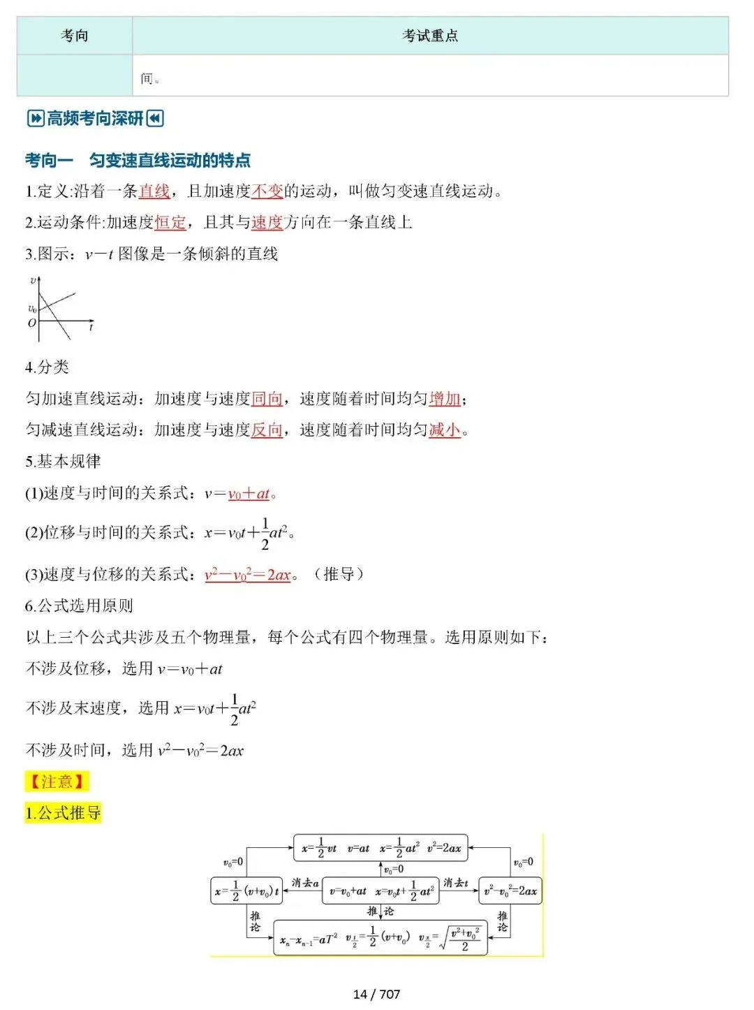 【总结归纳】2027高考物理知识清单彩色700页(原卷版+解析版)word-第15张图片-四季读书网 【总结归纳】2027高考物理知识清单彩色700页(原卷版+解析版)word-第15张图片-四季读书网