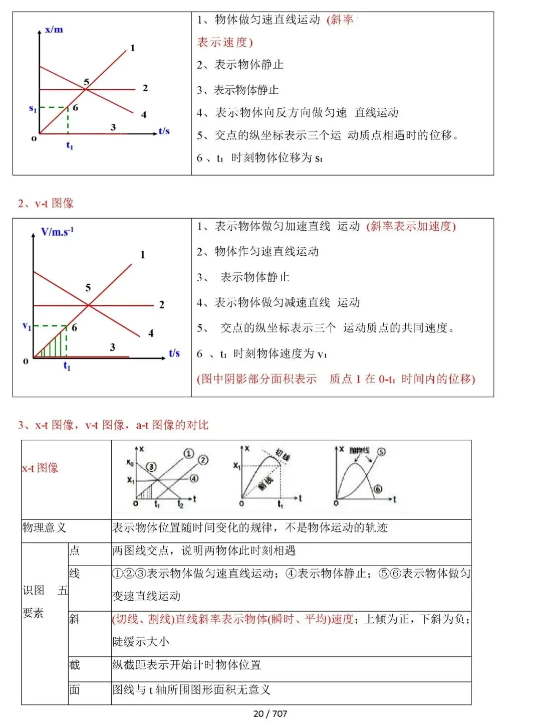 【总结归纳】2027高考物理知识清单彩色700页(原卷版+解析版)word-第21张图片-四季读书网 【总结归纳】2027高考物理知识清单彩色700页(原卷版+解析版)word-第21张图片-四季读书网