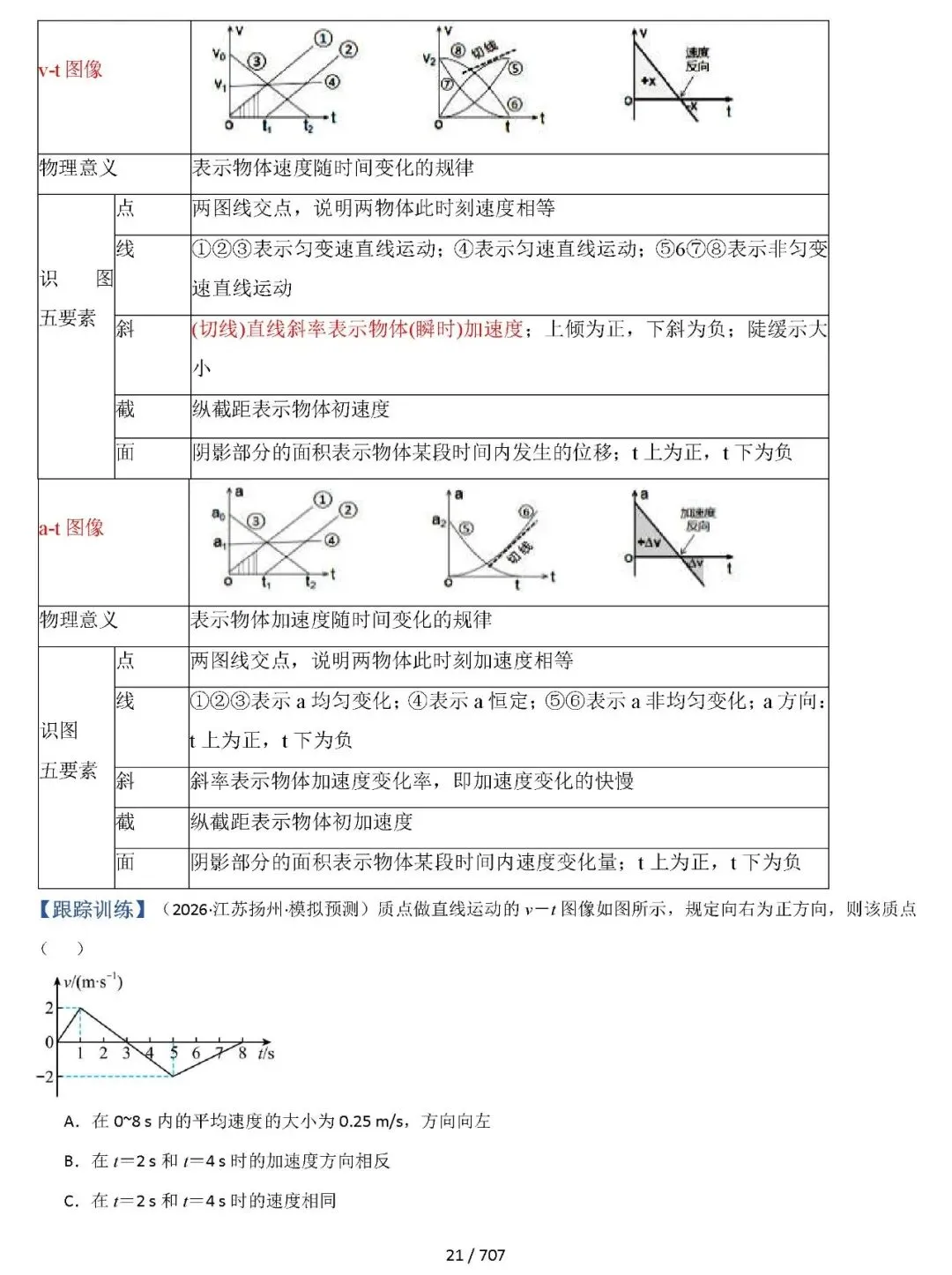 【总结归纳】2027高考物理知识清单彩色700页(原卷版+解析版)word-第22张图片-四季读书网 【总结归纳】2027高考物理知识清单彩色700页(原卷版+解析版)word-第22张图片-四季读书网