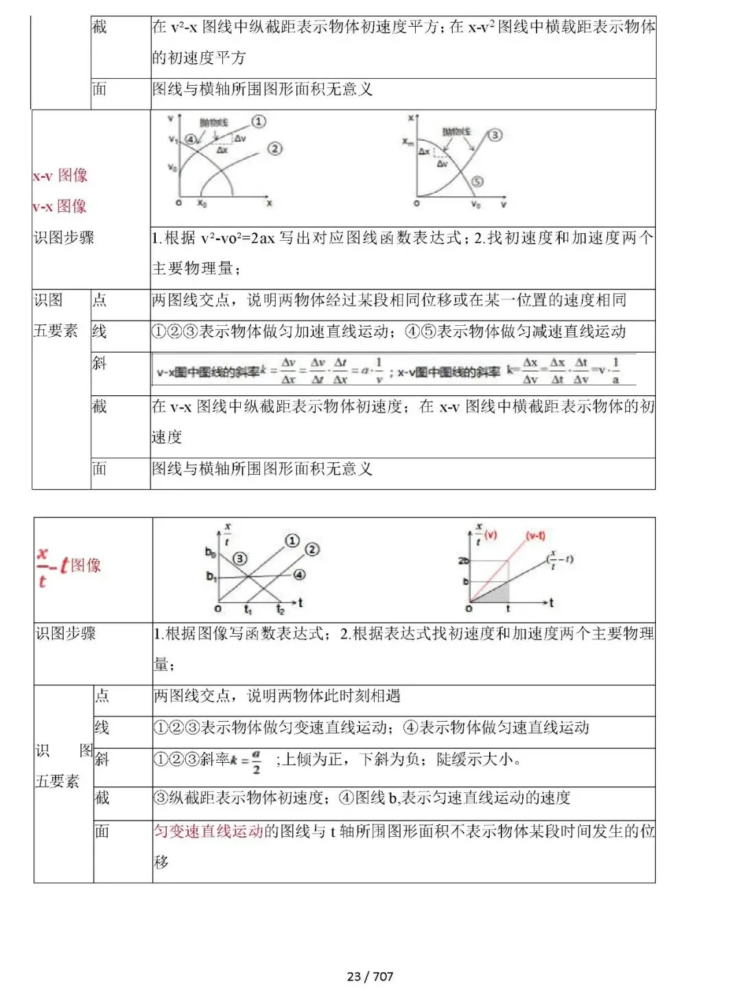 【总结归纳】2027高考物理知识清单彩色700页(原卷版+解析版)word-第24张图片-四季读书网 【总结归纳】2027高考物理知识清单彩色700页(原卷版+解析版)word-第24张图片-四季读书网