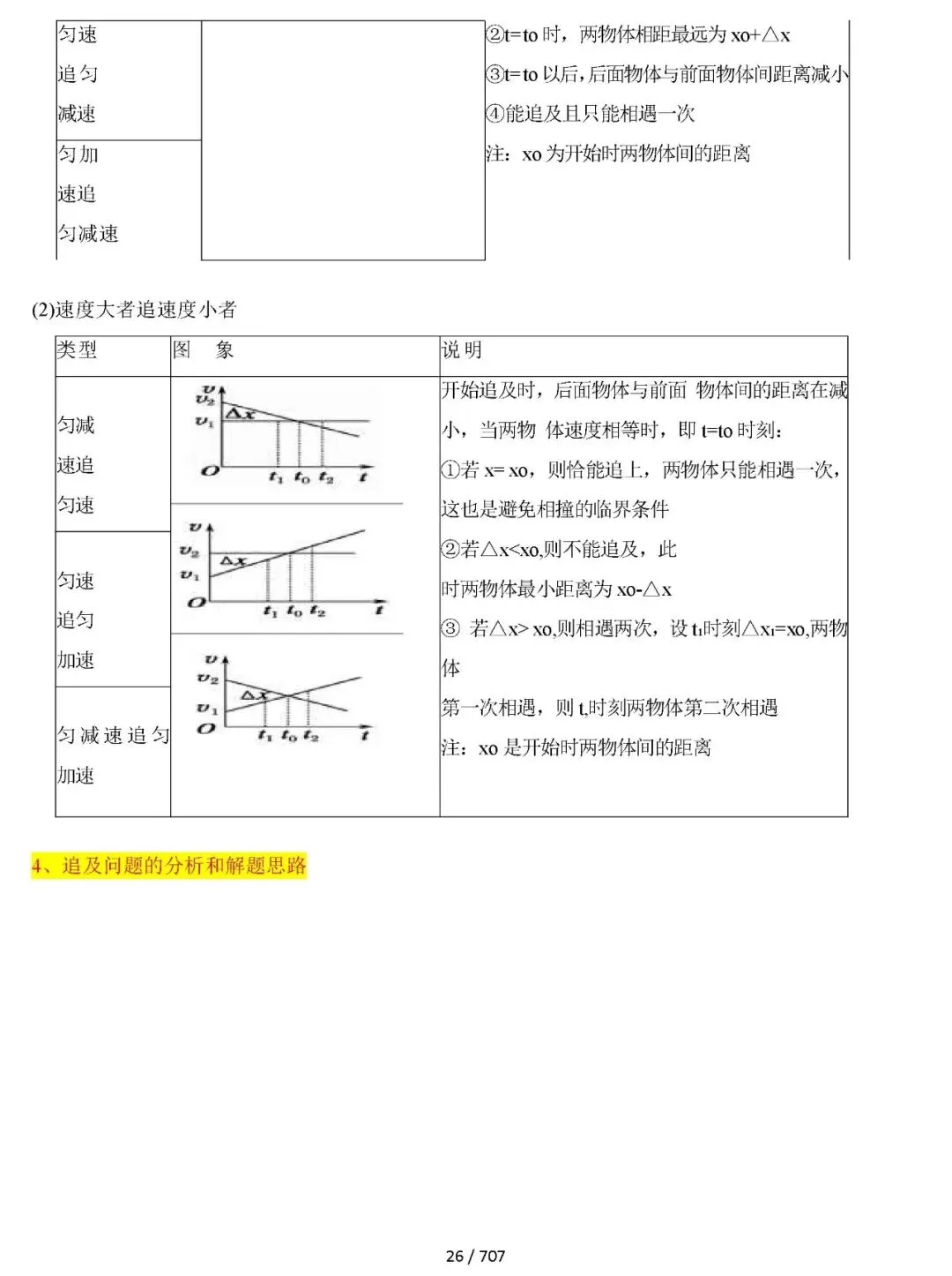 【总结归纳】2027高考物理知识清单彩色700页(原卷版+解析版)word-第27张图片-四季读书网 【总结归纳】2027高考物理知识清单彩色700页(原卷版+解析版)word-第27张图片-四季读书网