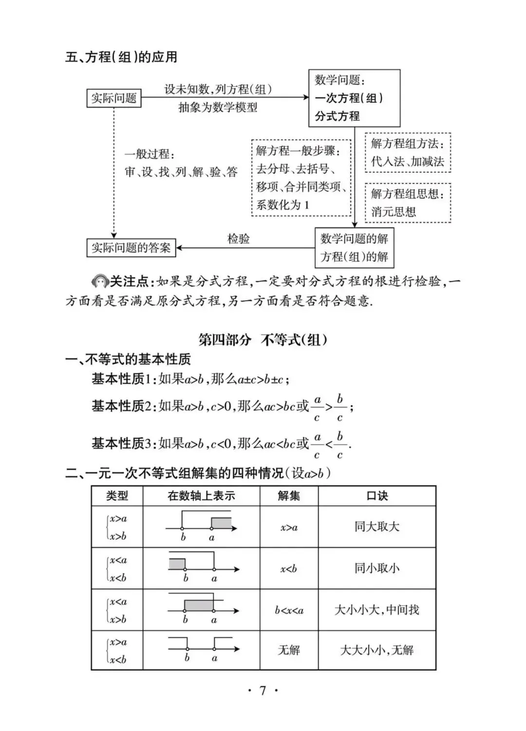 2027年中考数学核心内容全梳理-第7张图片-四季读书网