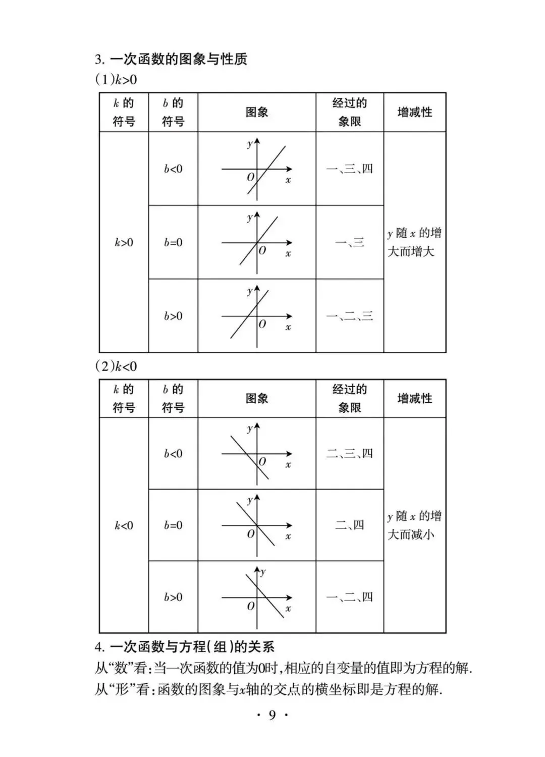 2027年中考数学核心内容全梳理-第9张图片-四季读书网