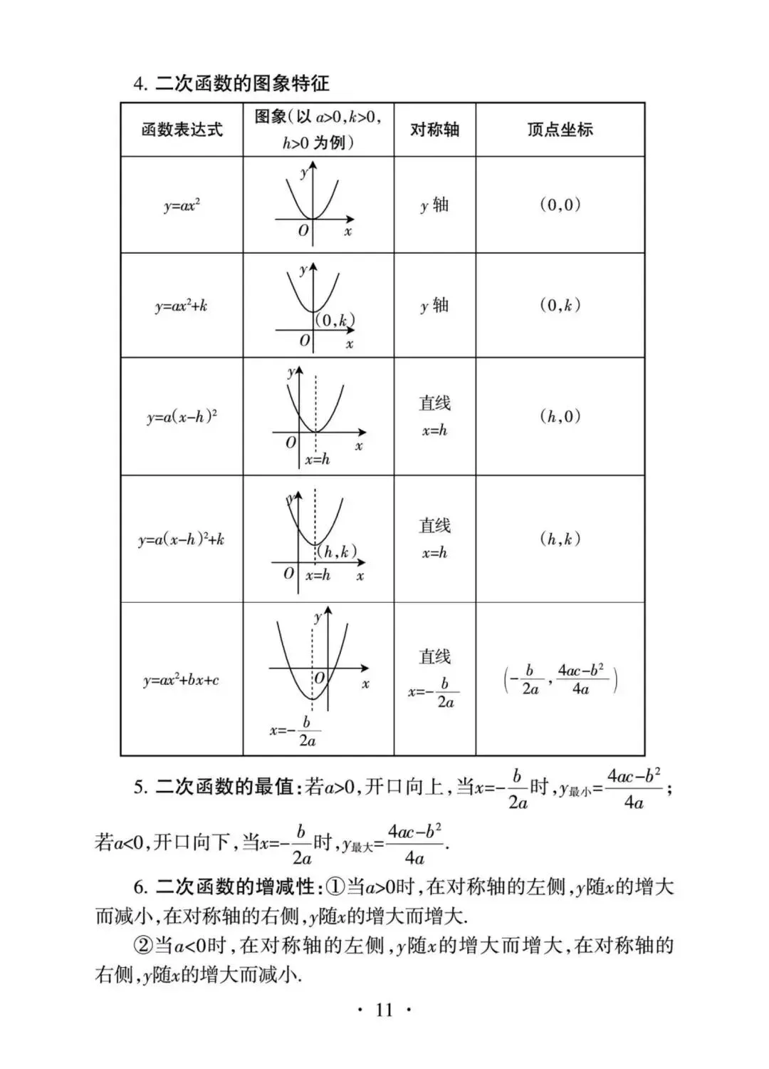 2027年中考数学核心内容全梳理-第11张图片-四季读书网