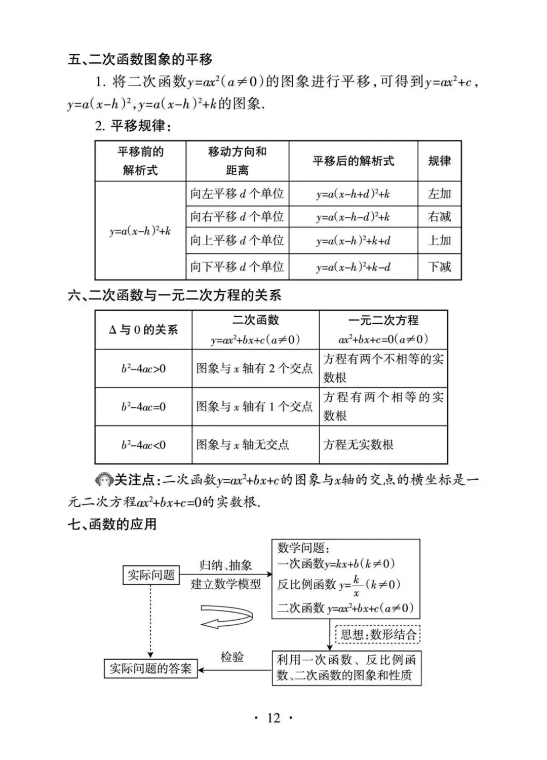 2027年中考数学核心内容全梳理-第12张图片-四季读书网