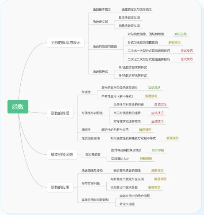 从不及格到高分段:一个普娃的中考翻身仗-第20张图片-四季读书网