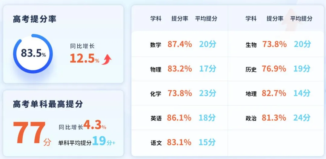 从不及格到高分段:一个普娃的中考翻身仗-第29张图片-四季读书网