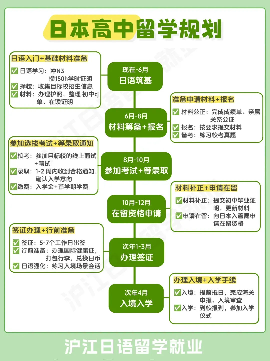中考出分!日本高中留学超全攻略 + 避坑指南,一文看懂出路-第32张图片-四季读书网
