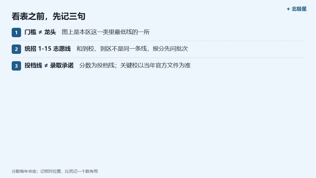 浦东新区中考,市重 / 区重 / 普高门槛各是多少?-第2张图片-四季读书网 浦东新区中考,市重 / 区重 / 普高门槛各是多少?-第2张图片-四季读书网
