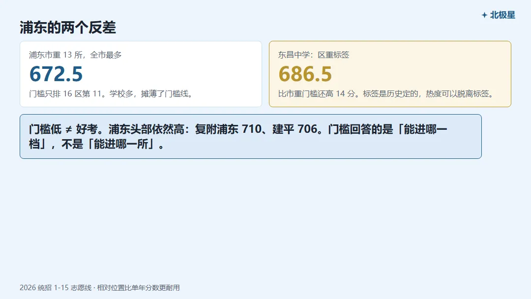 浦东新区中考,市重 / 区重 / 普高门槛各是多少?-第5张图片-四季读书网 浦东新区中考,市重 / 区重 / 普高门槛各是多少?-第5张图片-四季读书网