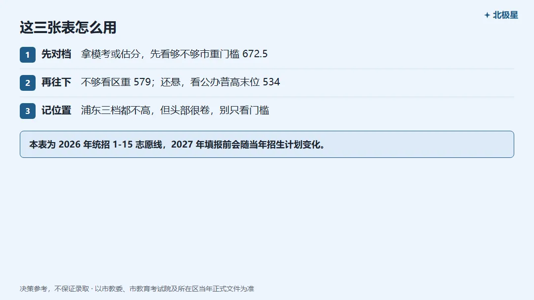 浦东新区中考,市重 / 区重 / 普高门槛各是多少?-第6张图片-四季读书网 浦东新区中考,市重 / 区重 / 普高门槛各是多少?-第6张图片-四季读书网