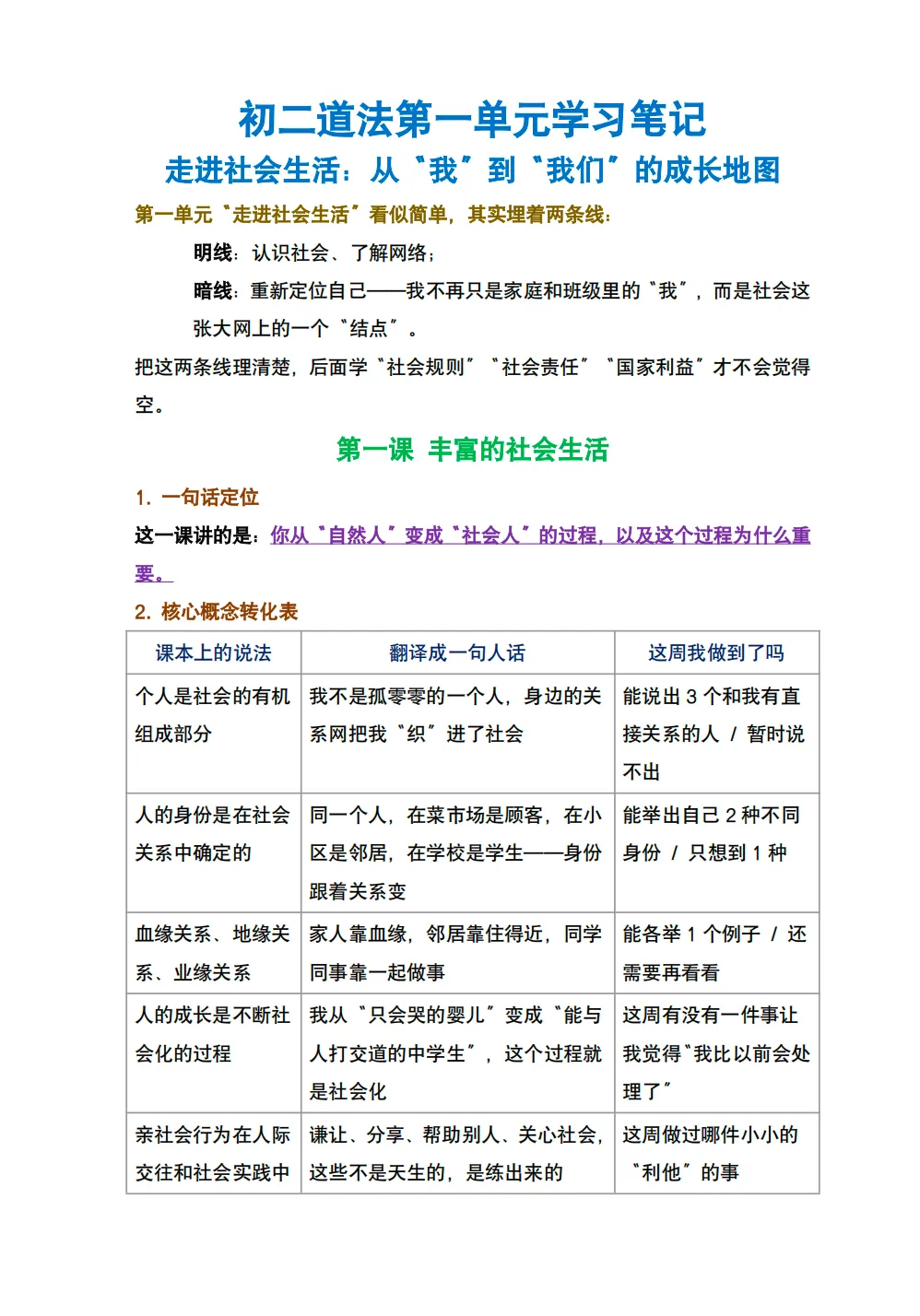 初二道法第一单元复盘笔记(附打印资料)-第1张图片-四季读书网 初二道法第一单元复盘笔记(附打印资料)-第1张图片-四季读书网