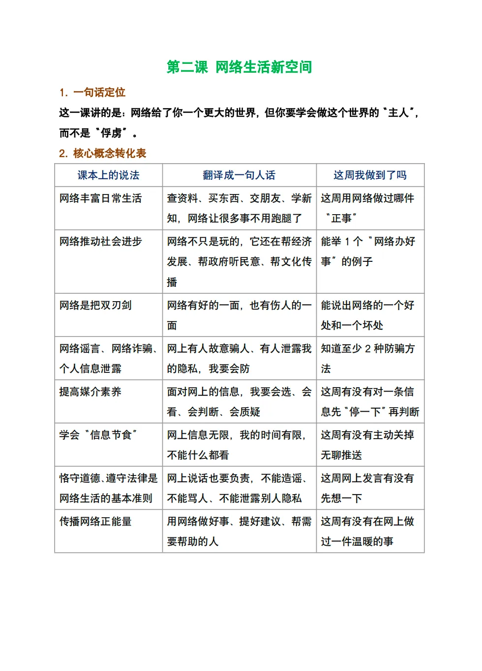 初二道法第一单元复盘笔记(附打印资料)-第3张图片-四季读书网 初二道法第一单元复盘笔记(附打印资料)-第3张图片-四季读书网