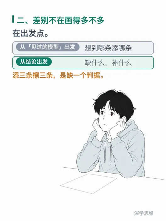 初二几何:辅助线不知从哪下手,多半是顺序反了-第3张图片-四季读书网 初二几何:辅助线不知从哪下手,多半是顺序反了-第3张图片-四季读书网
