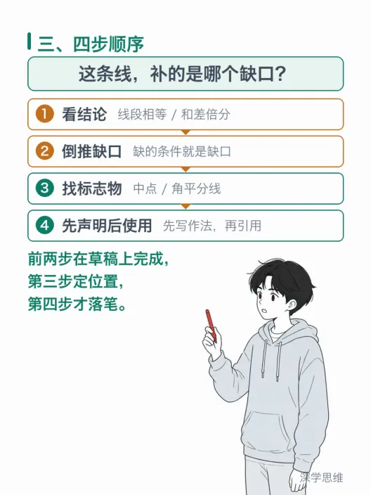 初二几何:辅助线不知从哪下手,多半是顺序反了-第4张图片-四季读书网 初二几何:辅助线不知从哪下手,多半是顺序反了-第4张图片-四季读书网
