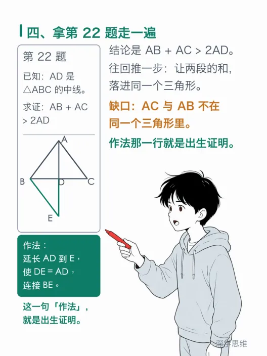 初二几何:辅助线不知从哪下手,多半是顺序反了-第5张图片-四季读书网 初二几何:辅助线不知从哪下手,多半是顺序反了-第5张图片-四季读书网