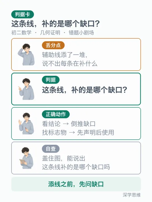 初二几何:辅助线不知从哪下手,多半是顺序反了-第6张图片-四季读书网 初二几何:辅助线不知从哪下手,多半是顺序反了-第6张图片-四季读书网