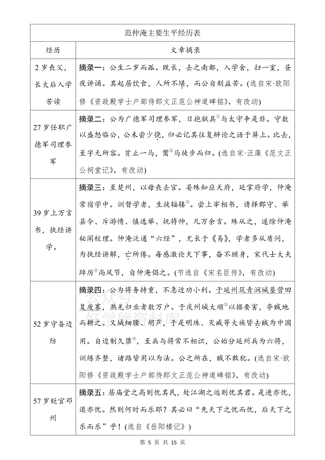 【开学预习】2026人教版初三九年级上册语文第一单元测试卷-第5张图片-四季读书网 【开学预习】2026人教版初三九年级上册语文第一单元测试卷-第5张图片-四季读书网