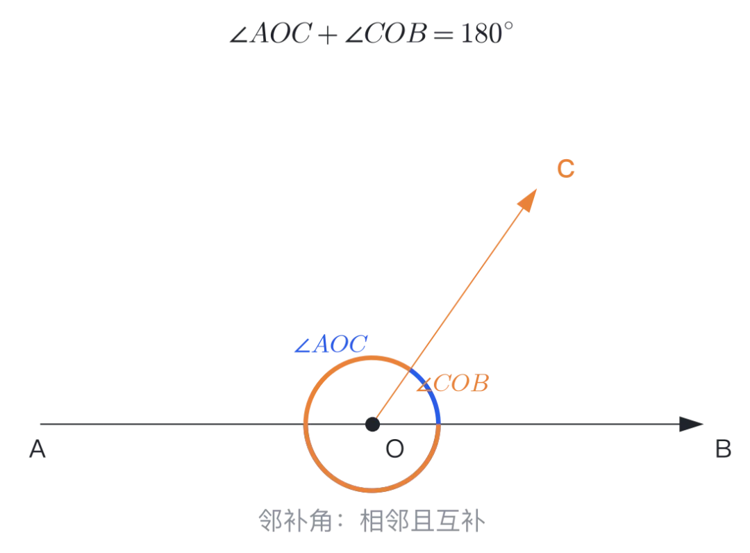 初一数学|对顶角邻补角,一眼分清不丢分-第4张图片-四季读书网
