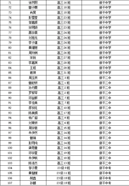 新干县2026年高考入学政府资助金拟资助名单公示-第3张图片-四季读书网