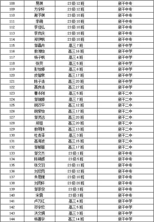 新干县2026年高考入学政府资助金拟资助名单公示-第4张图片-四季读书网