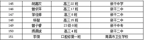 新干县2026年高考入学政府资助金拟资助名单公示-第5张图片-四季读书网