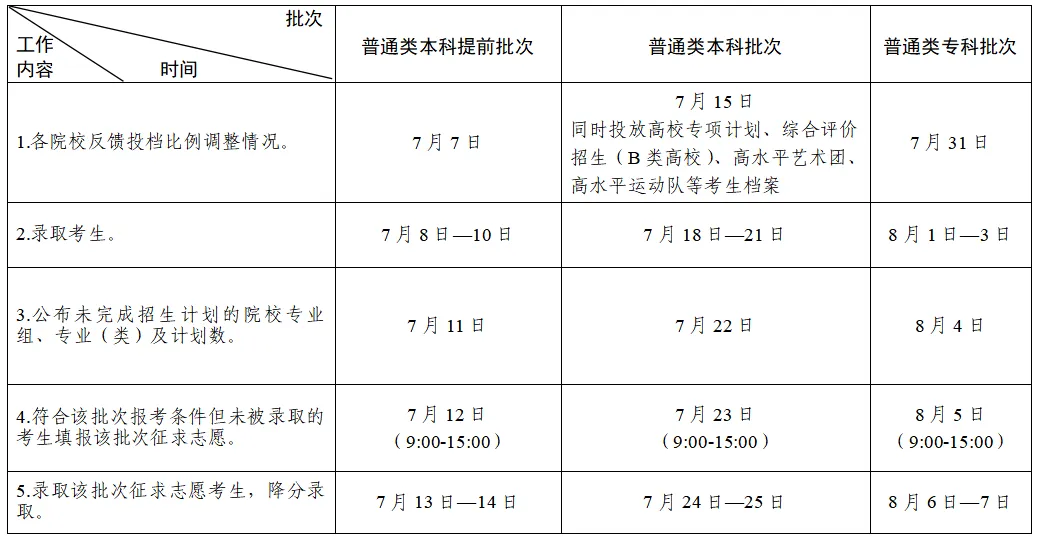 定了!江苏高考录取时间公布-第2张图片-四季读书网