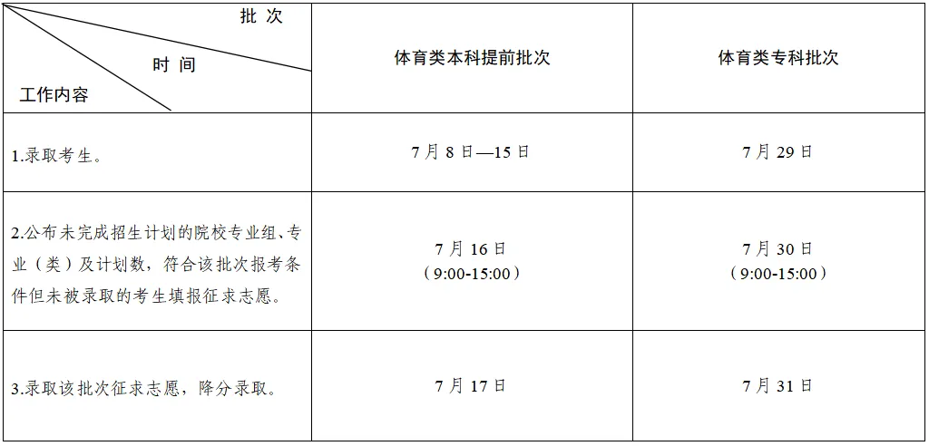 定了!江苏高考录取时间公布-第3张图片-四季读书网