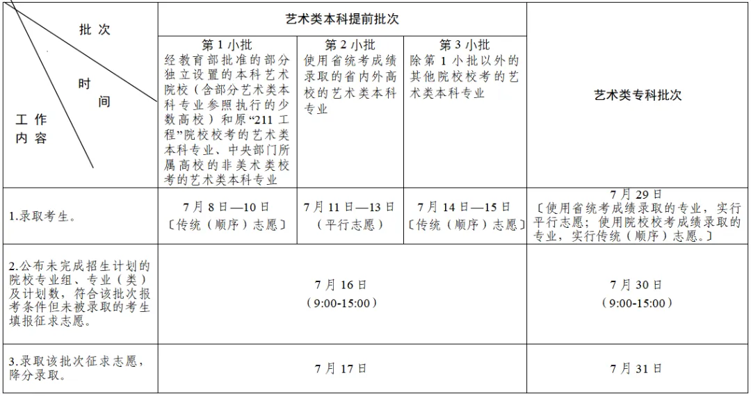 定了!江苏高考录取时间公布-第4张图片-四季读书网
