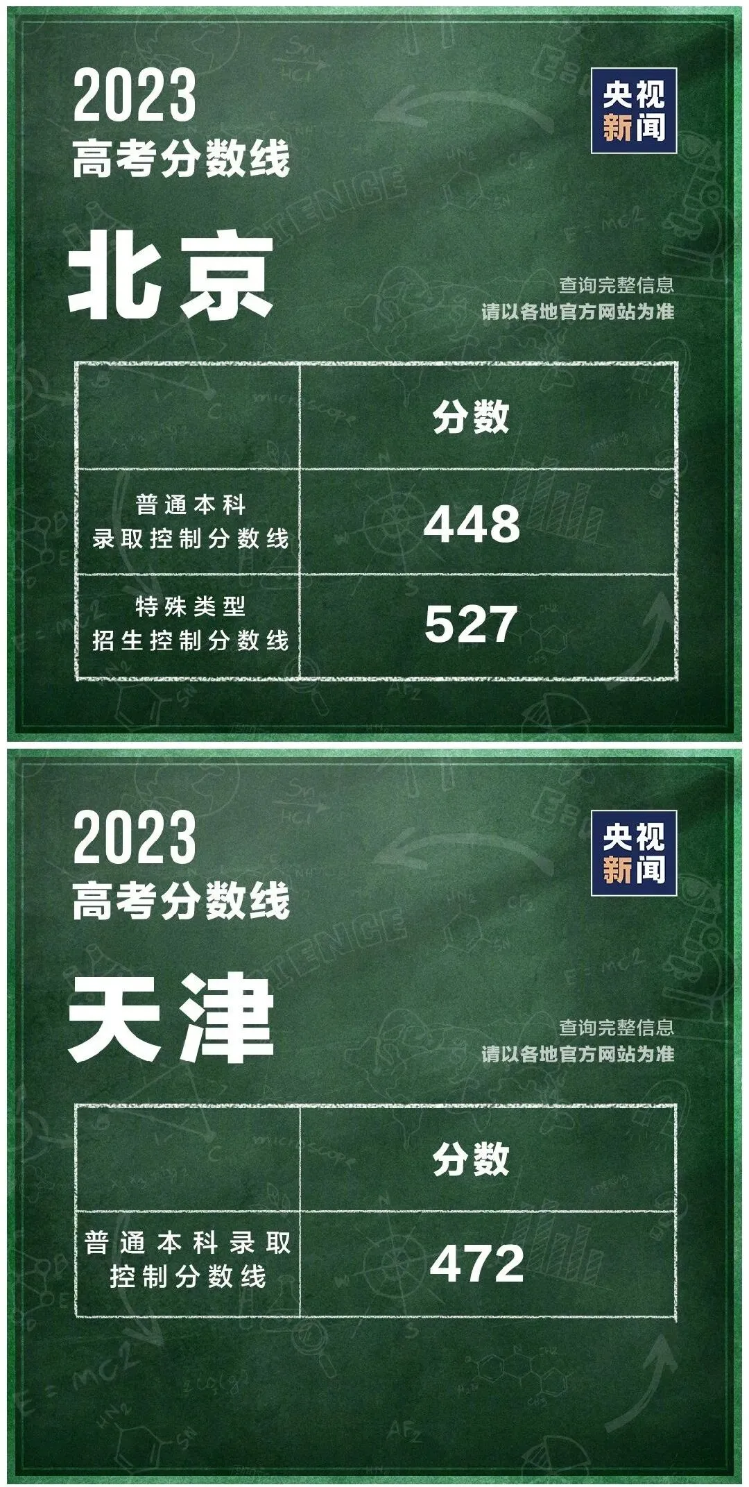 各地高考分数线最新汇总!填报志愿,这些问题要注意→-第1张图片-四季读书网 各地高考分数线最新汇总!填报志愿,这些问题要注意→-第1张图片-四季读书网