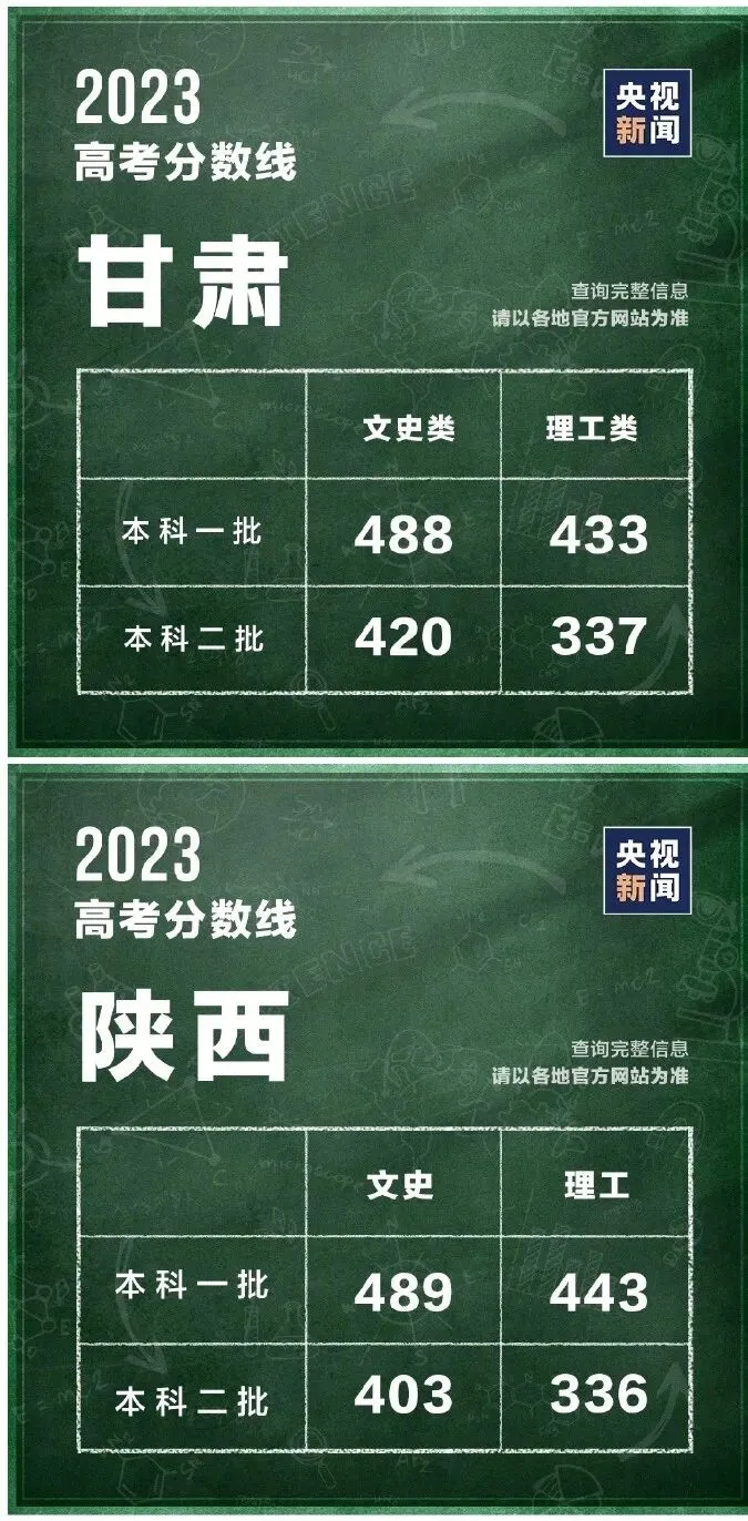 各地高考分数线最新汇总!填报志愿,这些问题要注意→-第4张图片-四季读书网 各地高考分数线最新汇总!填报志愿,这些问题要注意→-第4张图片-四季读书网