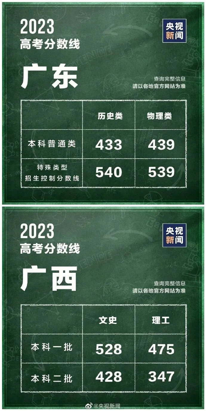 各地高考分数线最新汇总!填报志愿,这些问题要注意→-第5张图片-四季读书网 各地高考分数线最新汇总!填报志愿,这些问题要注意→-第5张图片-四季读书网