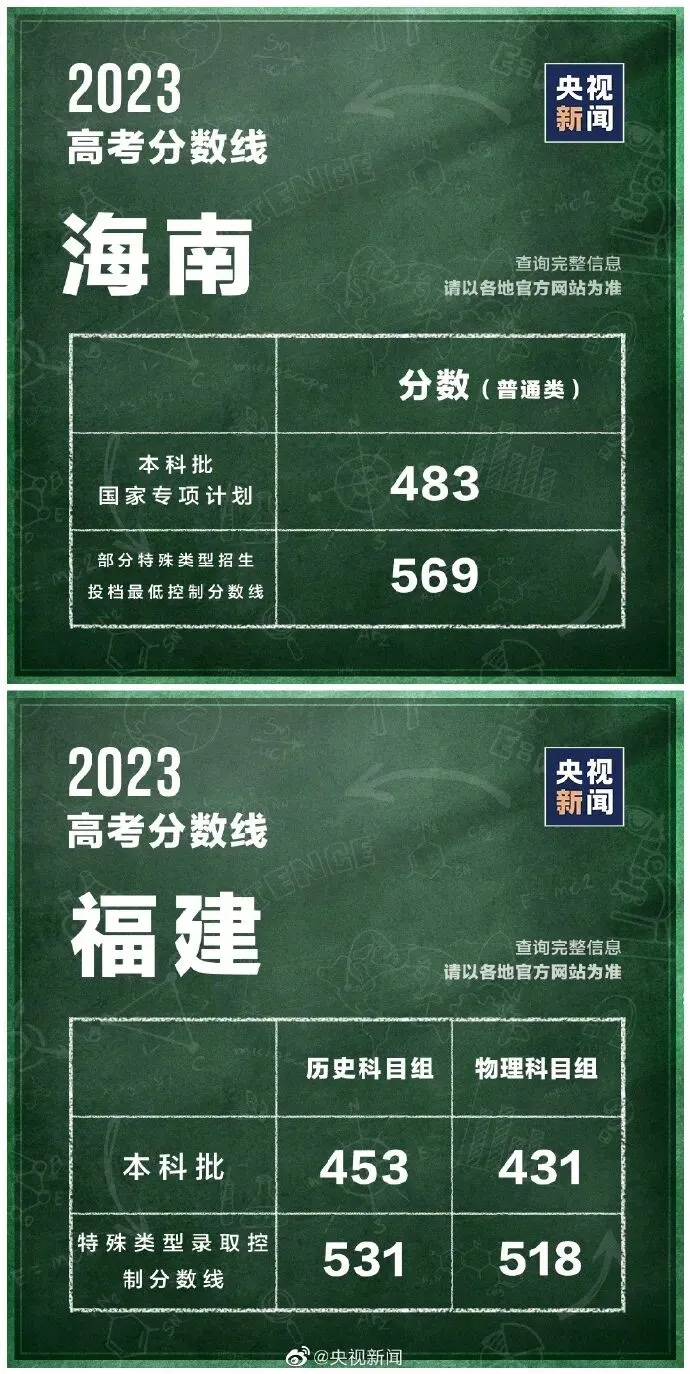 各地高考分数线最新汇总!填报志愿,这些问题要注意→-第6张图片-四季读书网 各地高考分数线最新汇总!填报志愿,这些问题要注意→-第6张图片-四季读书网
